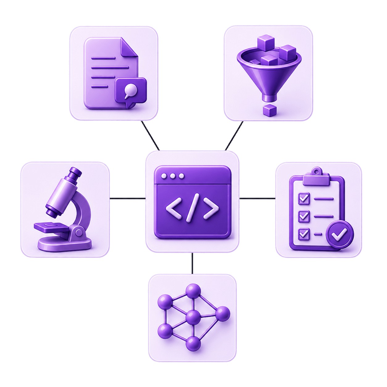 Hub-and-spoke диаграма на изследователската платформа: централен прозорец с код, свързан с анотация на документи, курация на набори от данни, микроскопия, валидиращ списък и граф на модел